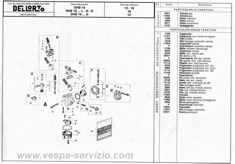 Manuale di servizio carburatore ma3 pa. - Professional drone pilots checklist field manual.
