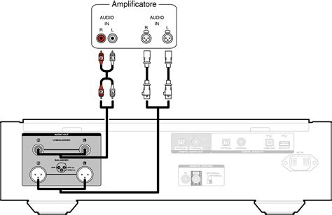 Manuale di servizio dell'amplificatore audio surround. - Kubota rc72 parts manual illustrated list ipl.
