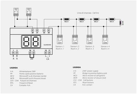 Manuale di servizio schema elettrico cablaggio camion volvo fl6. - System analysis and design dennis wixom roth.