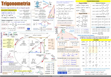 Manuale di soluzione di algebra e trigonometria. - Toyota celica st184 st185 st165 1989 1999 manual de reparación.