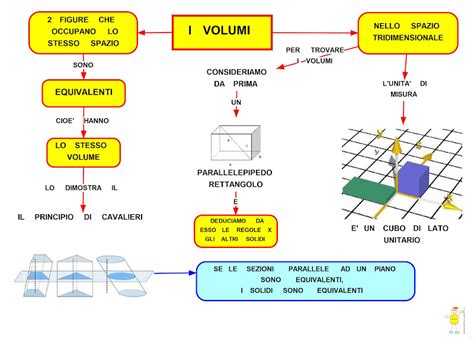 Manuale di soluzioni per studenti per i volumi di fisica universitaria 2 e 3 chs 21 44. - Vertex yaesu vx 7r repair service manual.
