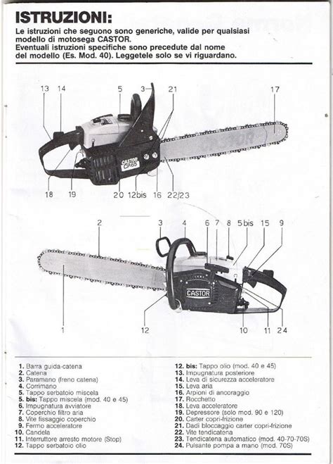 Manuale per motosega per castori desiderosi. - Drawing manual for environmental and irrigation engineering.