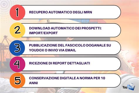 Manuale uso sito web bolle doganali Interglobo