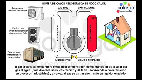 Manuales de operador de la bomba de calor air easy. - Ra technical reference manual in oracle r12.