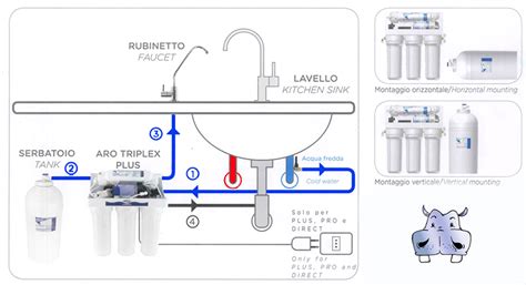 Manuali di installazione kinetico acqua potabile. - Techniques nouvelles du commerce de de tail..