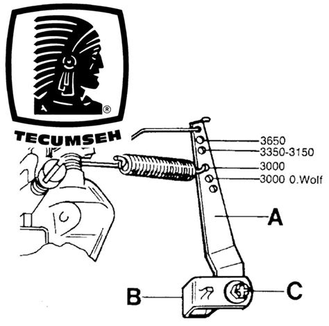 Manuali di riparazione del motore tecumseh. - Manuali di servizio per moto suzuki bandit 1200s.
