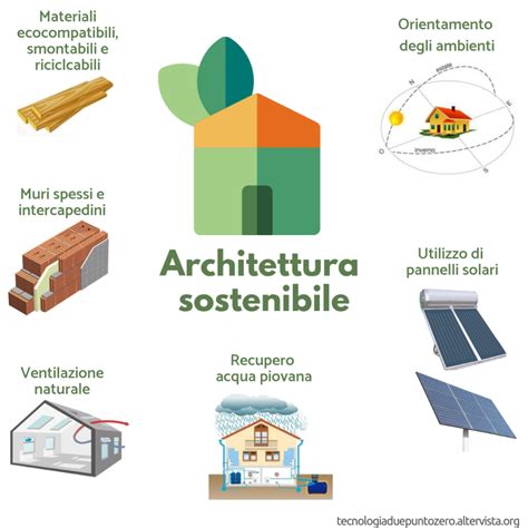 Manuali energetici manuali di costruzione di architettura sostenibile. - Canterbury tales selection test a answers.