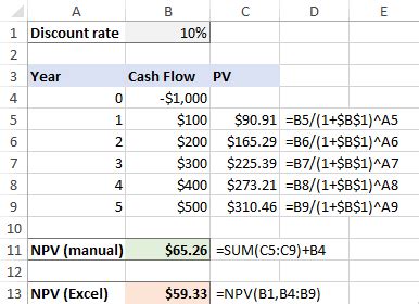 Manually calculate npv of lease in excel