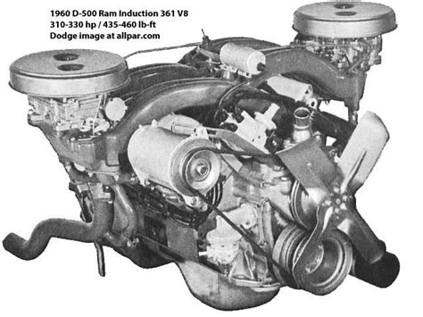 Manuals for a b v8 chrysler engine. - Osat principal common core 044 secrets study guide ceoe exam.