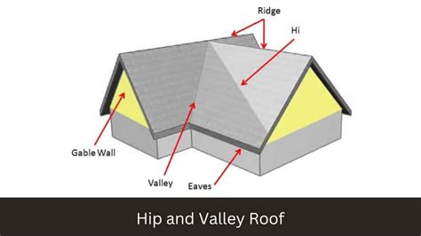 Manuals for hip and valley roofs. - Taks exit level ela study guide.