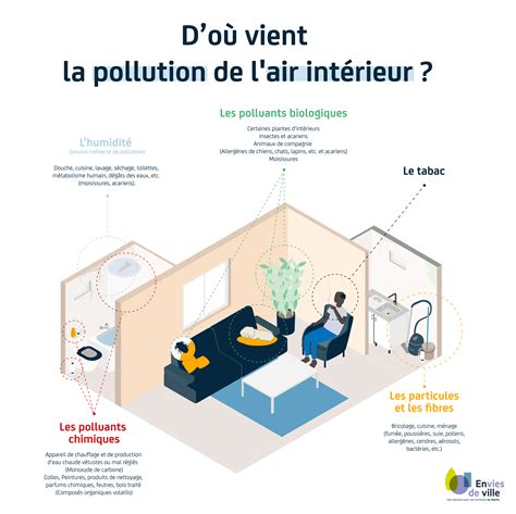 Manuel d'ingénierie sur la pollution de l'air. - User manual for mi a100 phone on.