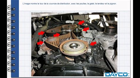 Manuel de courroie de distribution ford fiesta diesel. - Craftsman 315 garage door opener keypad manual.