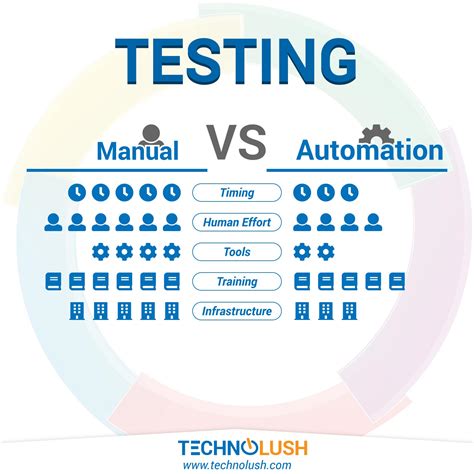 Manuelle und automatisierte komponententests manual vs automated unit testing. - Just the right shoe collector s value guide collector s value guides.