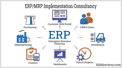 Manufacturing ERP and MRP Software Principles, Examples, Applications