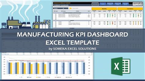 Manufacturing KPI Dashboard ReadyToUse Excel Template