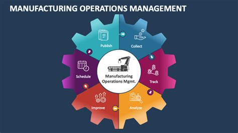 Manufacturing Operations Management