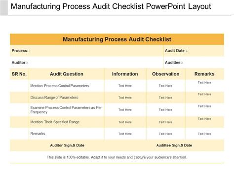 Manufacturing Process Audit Checklist Powerpoint Layout PowerPoint