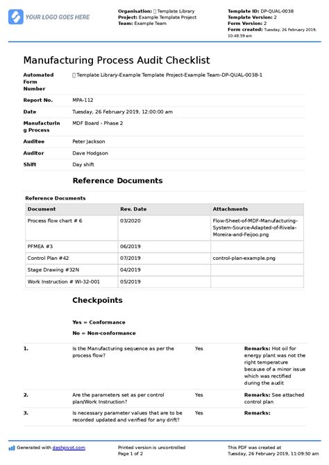 Manufacturing Process Audit Checklist Template Templates2 Resume