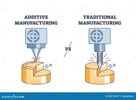 Manufacturing is the creation or