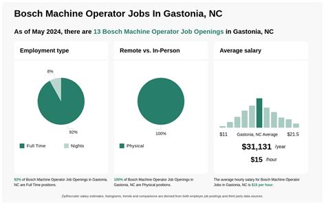 Manufacturing jobs in Gastonia, NC - Indeed