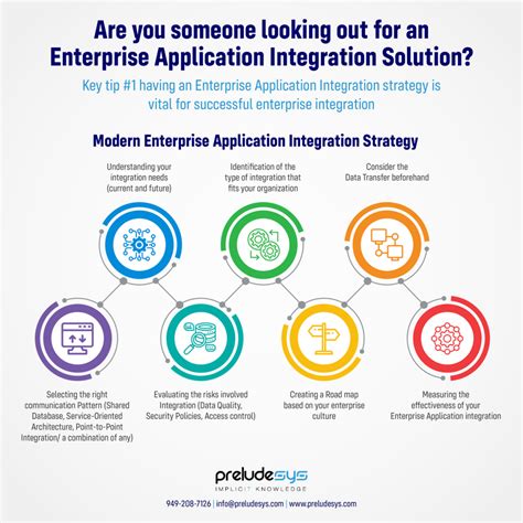 Manufacturing strategy assessment for enterprise integration