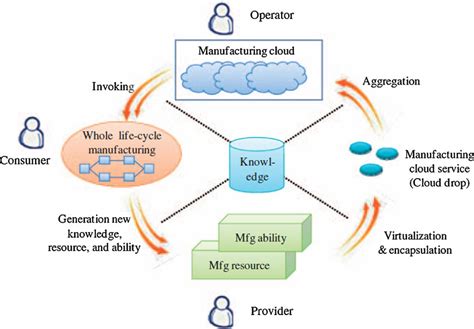 Manufacturing-Cloud-Professional Demotesten