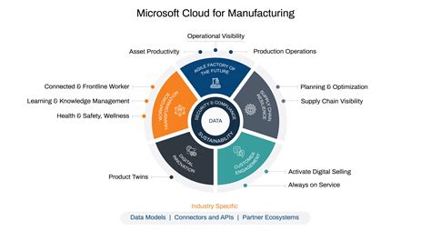 Manufacturing-Cloud-Professional Lernhilfe.pdf