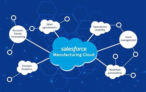 Manufacturing-Cloud-Professional PDF Demo