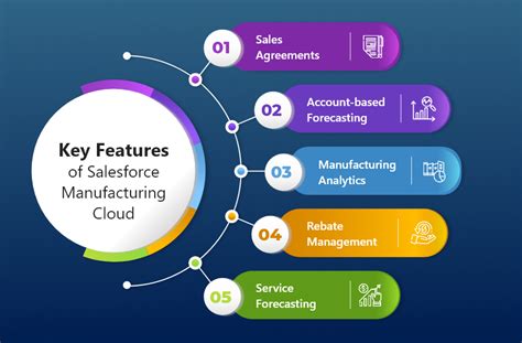 Manufacturing-Cloud-Professional Simulationsfragen.pdf