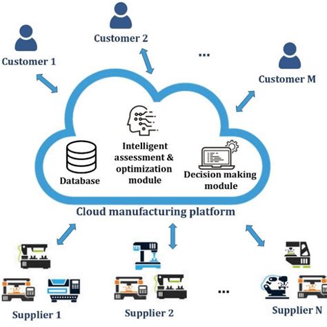 Manufacturing-Cloud-Professional Testantworten