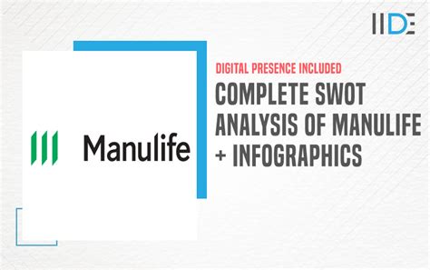 Manulife SWOT & PESTLE Analysis SWOT & PESTLE