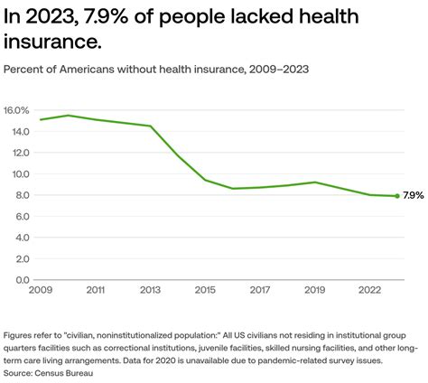 Many Americans who care