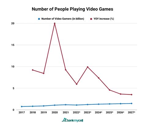 Many a video game player has one - Crossword365