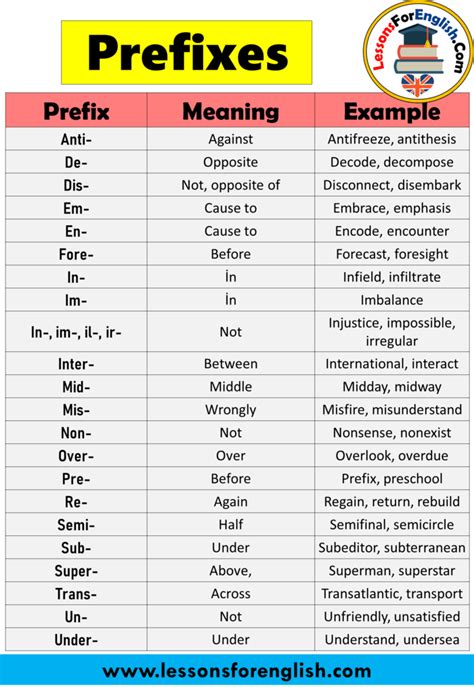 time, second, s. length, meter, m. volume, liter, L. energy, Joule, J. Using Standard Definitions. Metric prefix definitions are often shown in texts in the .... 
