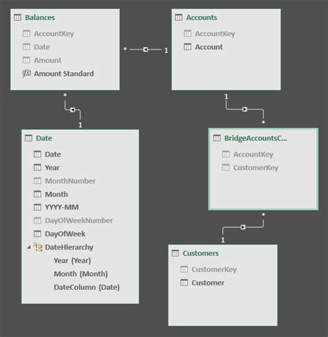 Many to Many relationship Power BI Exchange