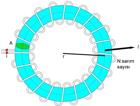 Manyetik Devre Bilgiler. 