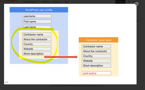 Map CUSTOM USER FIELDS with Gravity Forms Update Profile Toolset