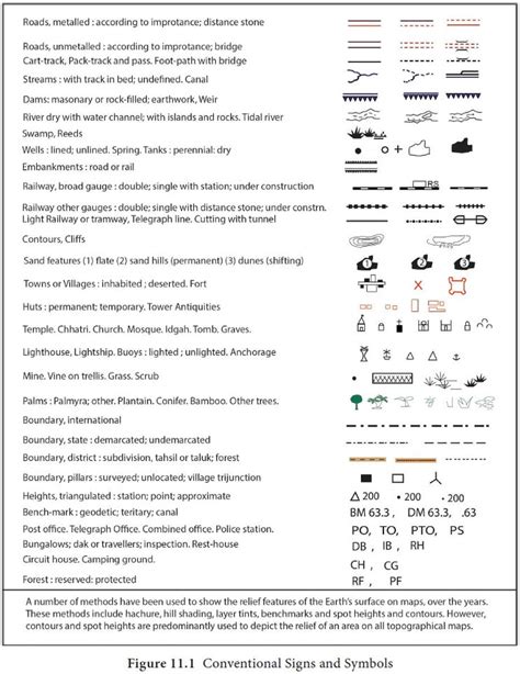 Map Scales And Conventional Sign And Symbols