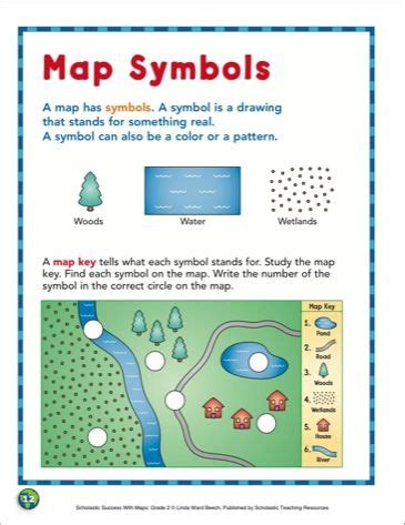 Map Symbols - Scholastic