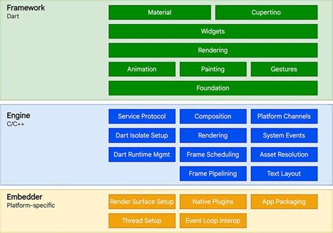 Map class - dart:core library - Dart API - api.flutter.dev