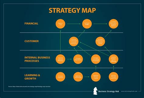 Map it strategy. 1. Financial perspective. Business strategy mapping puts your organization’s financial perspective front and center. For larger companies, that could be a goal for increasing shareholder value. For smaller companies, it may be something as simple as acquiring a certain number of new customers. By defining your end financial goal, you can work ... 