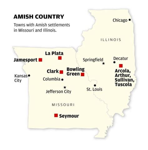 The table includes all Amish groups that use 
