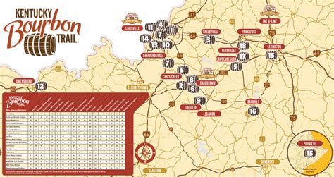 Map of bourbon trail. The recommended routes begin and end in Louisville and Lexington, as most visitors to the Kentucky Bourbon Trail ® travel to one of these cities. Also, most options for bike shops, grocery stores, restaurants and accommodations are available in these cities. 