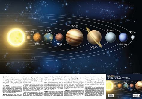 3D-simulation of our solar system. Brought to you by Solar System Scope, this 3D simulation is an interactive map of our solar system. This is a great tool for adults and children alike to learn about the different celestial bodies that exist in our system and how they move about our sun..