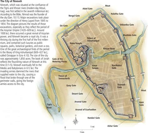 Map of the City of Nineveh, Capital of the Assyrian Empire