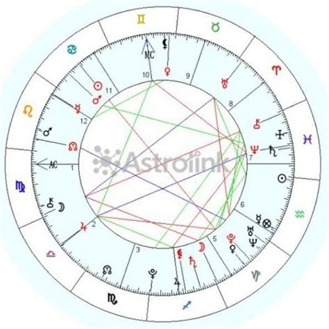 Mapa Astral Map Chart Line Chart Porn Sex Picture