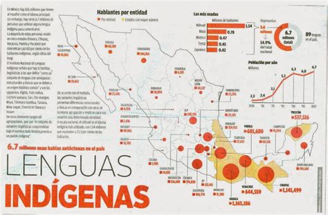 Mapa del monolingüismo y el bilingüismo de los indígenas de méxico en 1960. - Why zebras don t get ulcers the acclaimed guide to.
