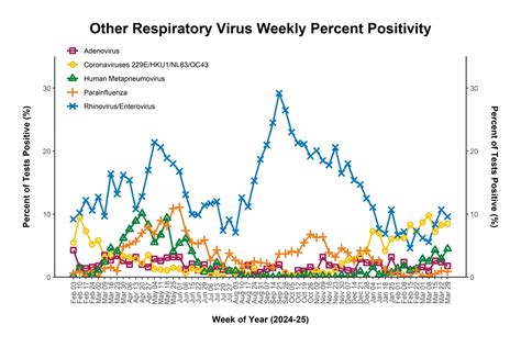 Mapdataset tensorflow.  Many of these Aug 18, 2025 · Testing for respiratory viruses when ...