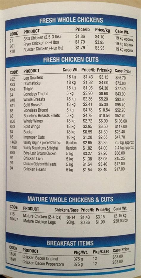 Maple lodge farms outlet price list 2022. Sep 2022 - Present 1 year 1 month. Brampton, Ontario, Canada Summer Intern Maple Lodge Farms May 2022 - Aug 2022 4 months. Brampton, Ontario, Canada ... Inventory Coordinator at Maple Lodge Farms Canada. Connect Erwin Mathew Louis Munich. Connect Tom Perdue Senior Functional Consultant Answers4Business at Answers 4 … 
