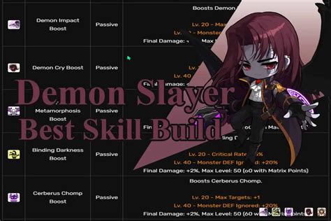 Maplestory demon slayer guide. Following guide will help you level up fast and complete the quest-chains for Demon Slayer in Maplestory. I will suggest several Skill Builds you can use for Demon … 
